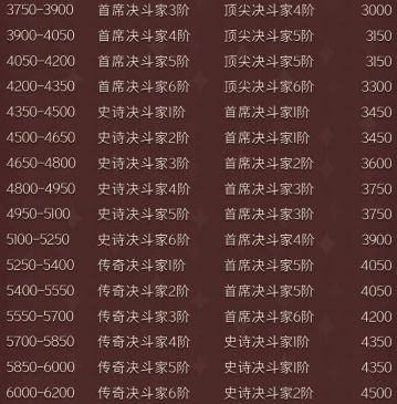 哈利波特魔法觉醒段位怎么继承2