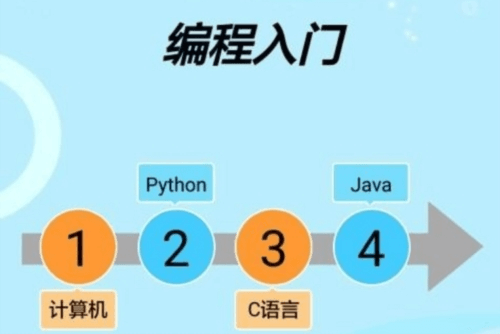 编程入门app1