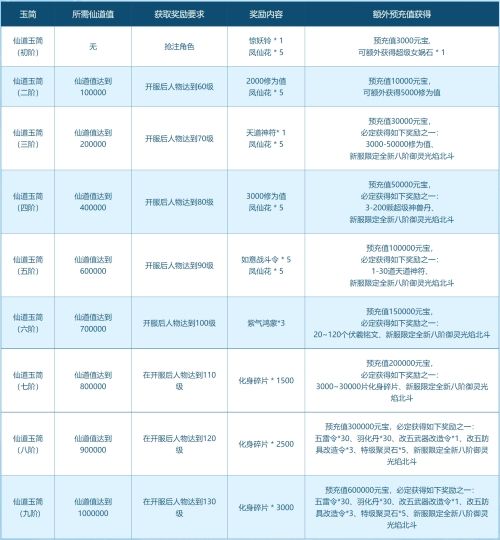 《问道》道十六仙道集结开启 集结好友赢大奖 《问道》道十六仙道集结开启 集结好友赢大奖