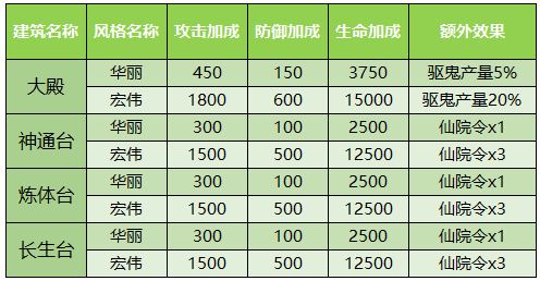 家园系统介绍配图3
