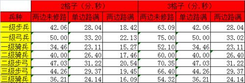 城与城距离计算方法配图5