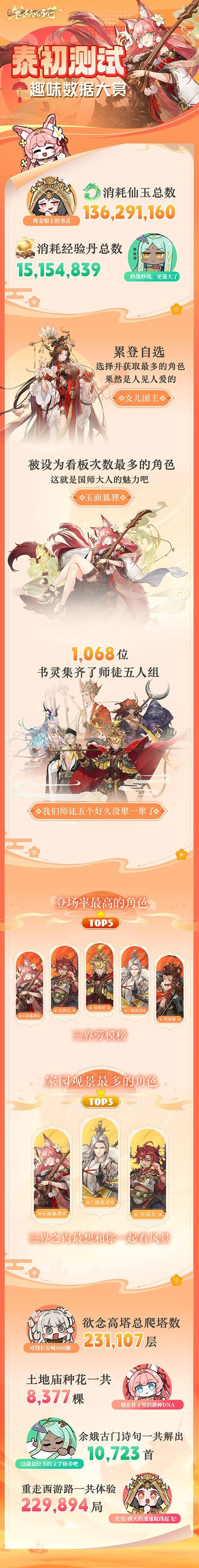 西游:笔绘西行