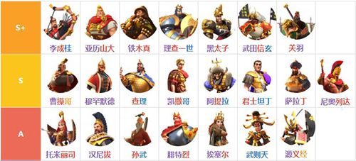 万国觉醒统帅哪些比较厉害1