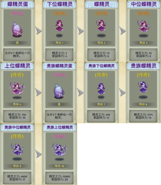 生物系精灵图鉴配图1