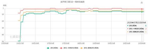 放开那三国3