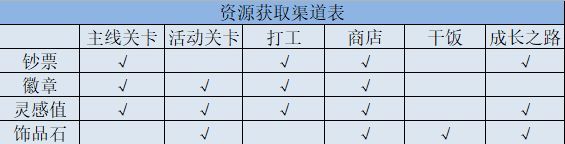 怎么获取资源配图1