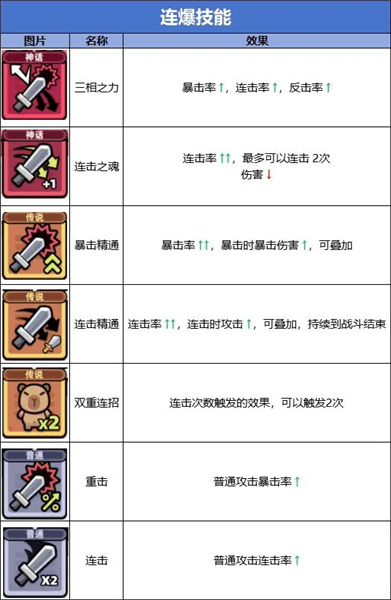技能流派图鉴配图4
