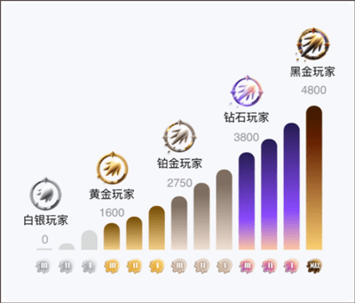 声望值怎么提升配图1