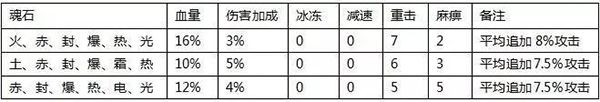 全民奇迹果盘客户端游戏截图13
