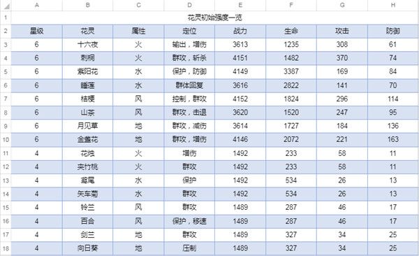 新手攻略配图2