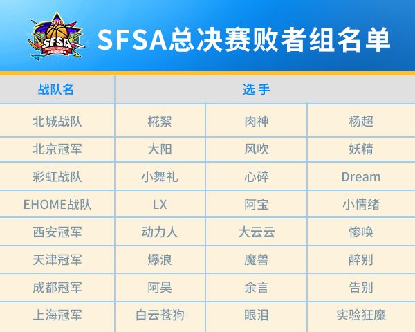 如何突出重围 《街头篮球》SFSA总决赛败者组分析 如何突出重围 《街头篮球》SFSA总决赛败者组分析