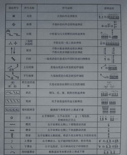 古筝入门知识5