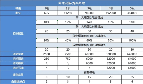 火炮攻略配图26