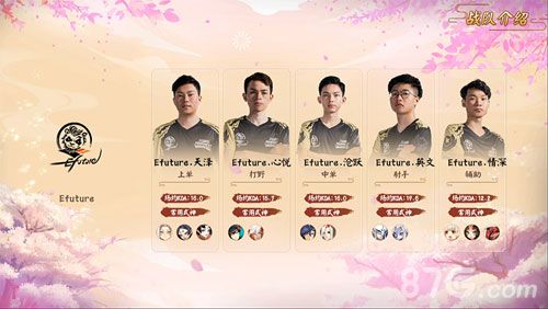 (Efuture战队)