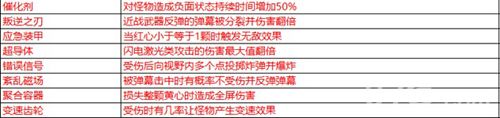 比特小队道具8