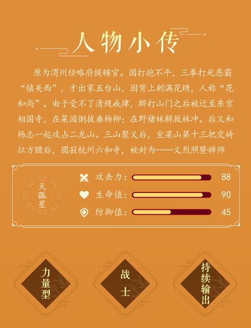 鲁智深人物小传