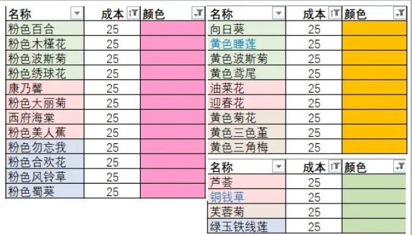 性价比最高的花束配图4