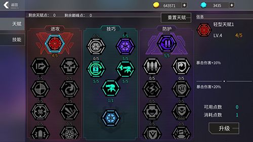 枪火狂徒召唤物体系