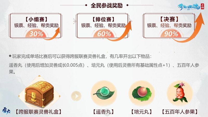 倩女手游12月更新前瞻,联赛开启、聊斋新剧情、玩转圣诞跨年! 倩女手游12月更新前瞻,联赛开启、聊斋新剧情、玩转圣诞跨年!