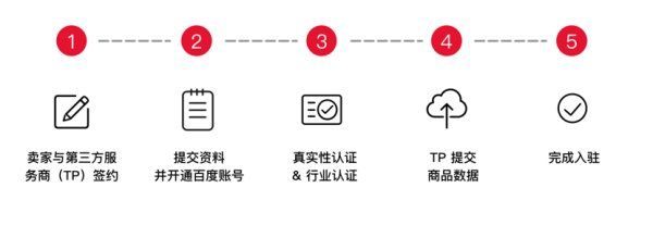 使用教程配图1