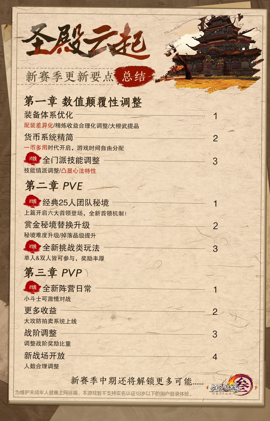 《剑网3》怀旧服新赛季即将启程 全民小橙武季末献礼 《剑网3》怀旧服新赛季即将启程 全民小橙武季末献礼