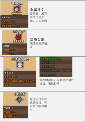 达猫小分队最强装备