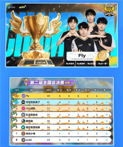蛋仔派对7