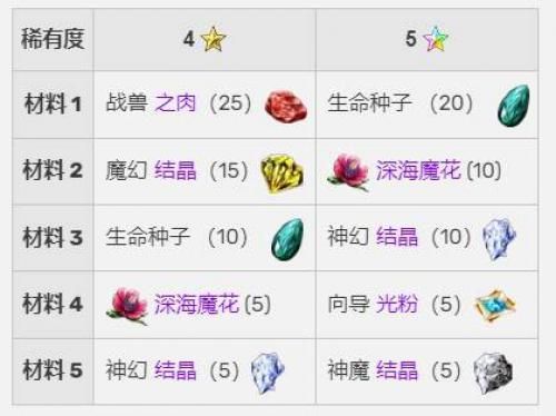 最终幻想:勇气启示录5