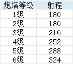 火炮攻略配图25