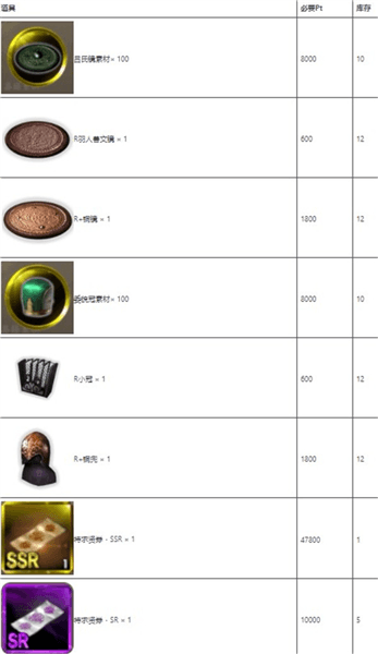 抽奖活动攻略配图6