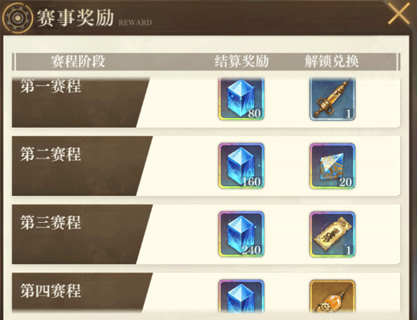 游戏攻略配图6