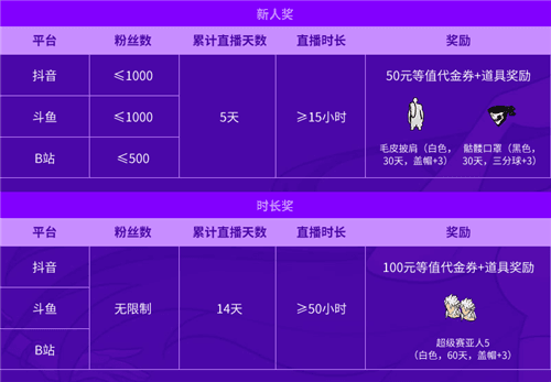 街头篮球3