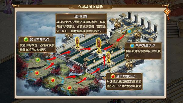 夺城战攻略配图1