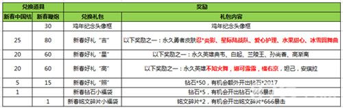 王者荣耀【新春佳节】壕礼相送!错过再等一年