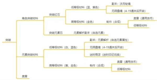 游戏攻略配图2