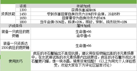 我的起源疯狂的冰石蟹图片1