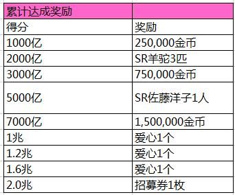 LoveLive! 学园偶像祭礼物一览
