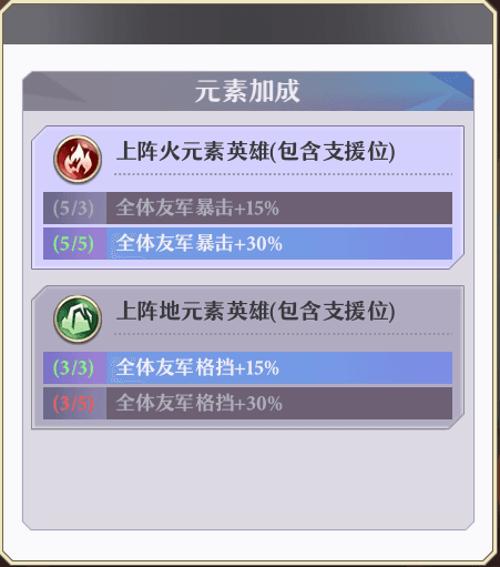 阵容搭配配图4