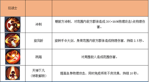 四职业技能介绍配图7