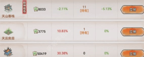 最强祖师华为版股市攻略2