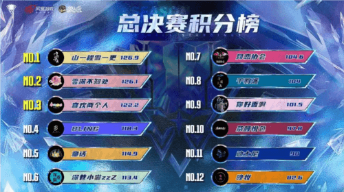 狼人杀6
