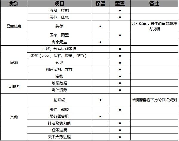 轮回规则配图1