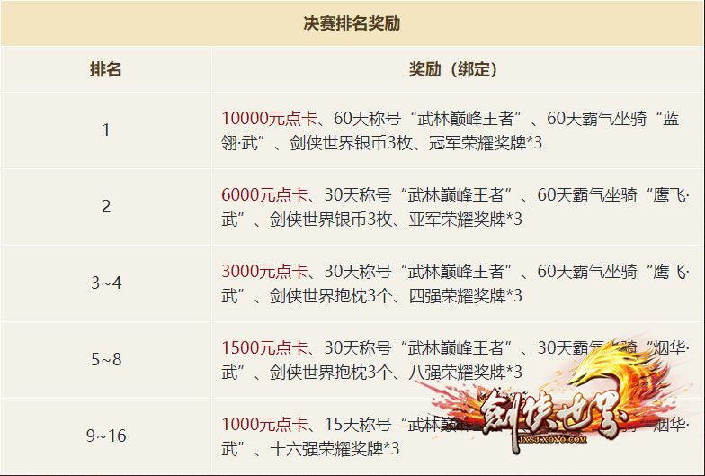 万元现金得主出炉!《剑侠世界》武林大会赛事速览 万元现金得主出炉!《剑侠世界》武林大会赛事速览