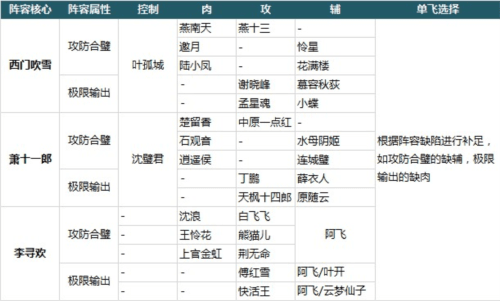 大掌门2平民最佳阵容6