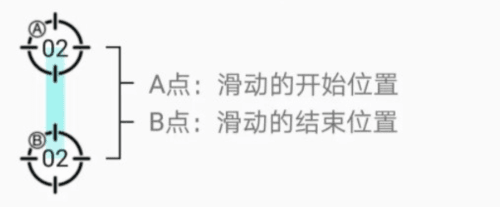 超级点击器3