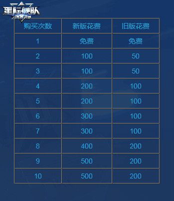 星际舰队3