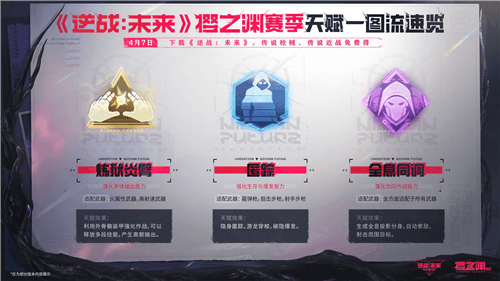 逆战未来7