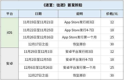 迷室:往逝4