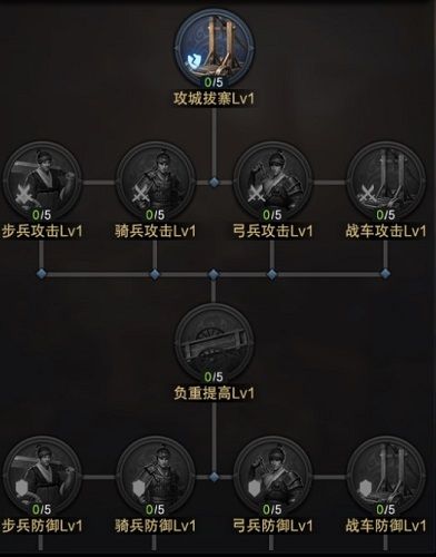 智者一巧胜十拙《三国群英传-霸王之业》主公天赋加点分析 三国群英传-霸王之业3
