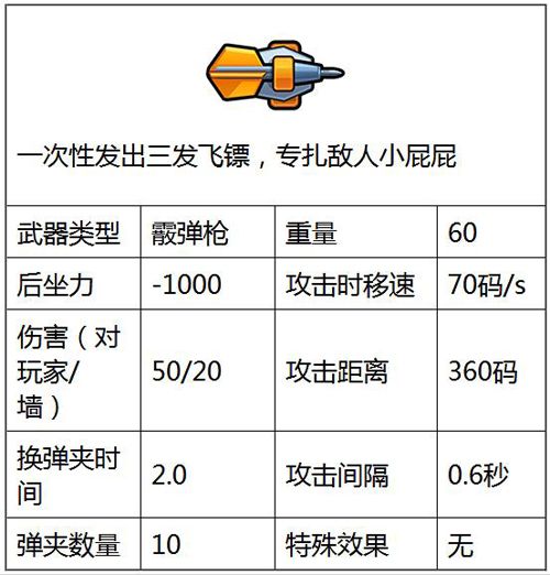 反斗联盟飞镖枪图鉴